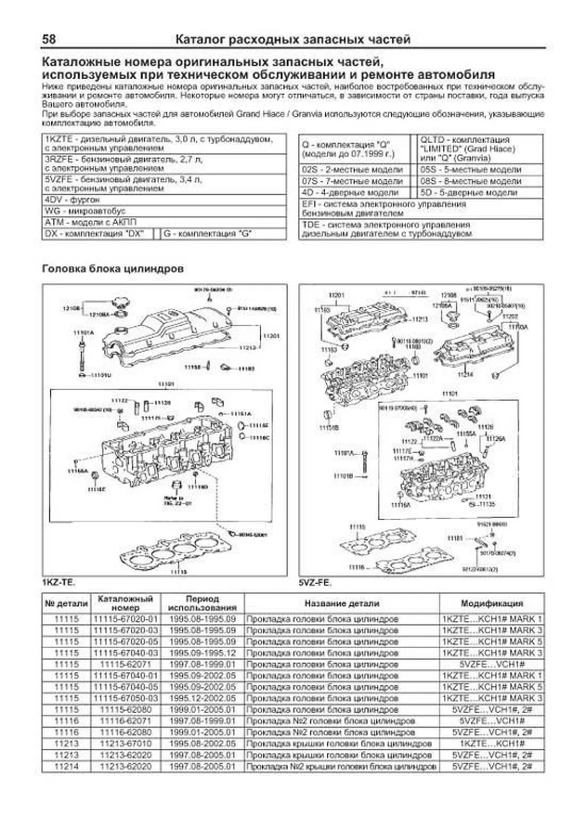 Книга: TOYOTA GRAND HIACE / GRANVIA 2WD и 4WD (б , д) 1995-2005 г.в., рем., экспл., то, сер.АВТОЛ. | Легион-Aвтодата