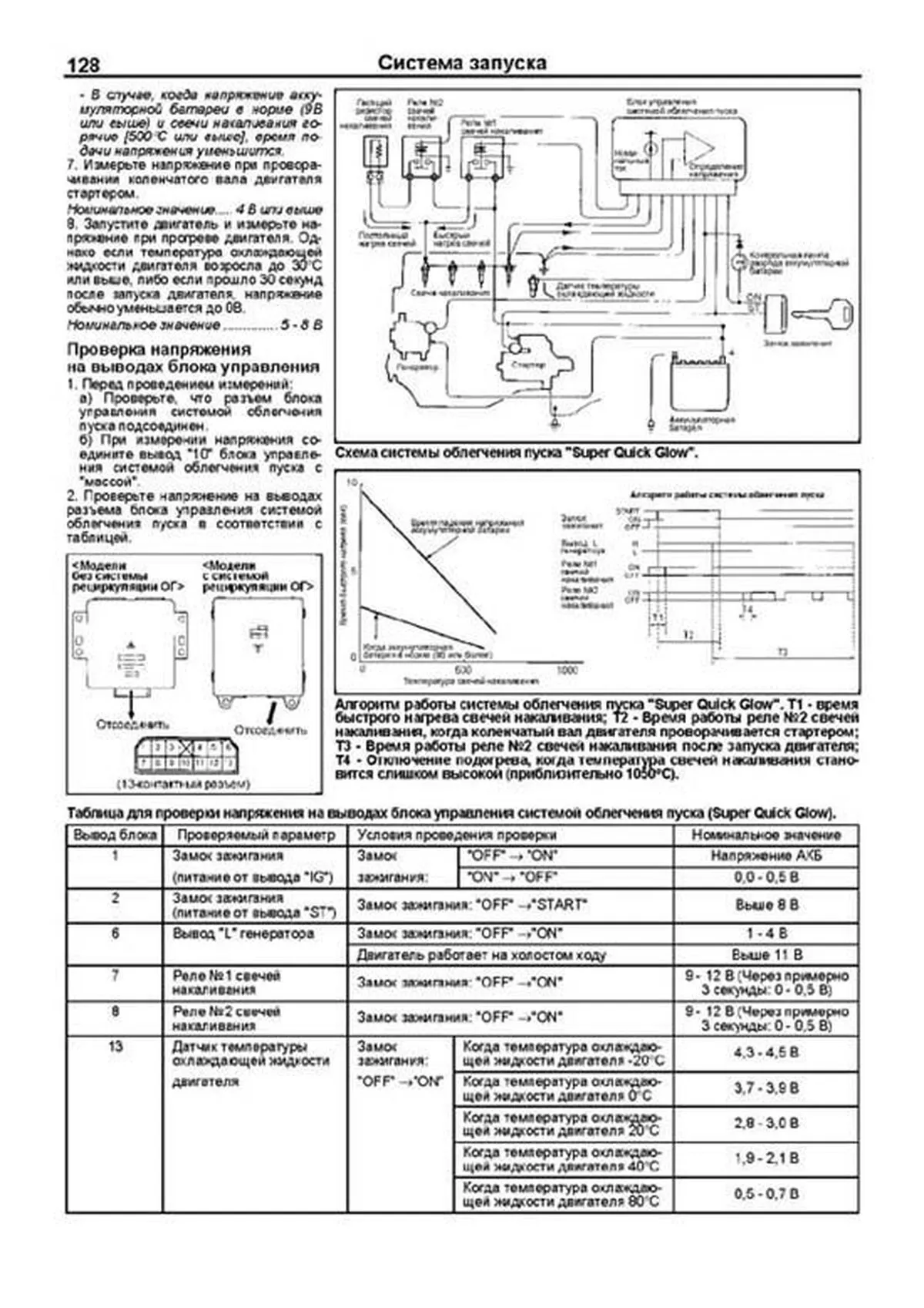 Книга: Дизельные двигатели MITSUBISHI 4M40 / 4D56 | Легион-Aвтодата