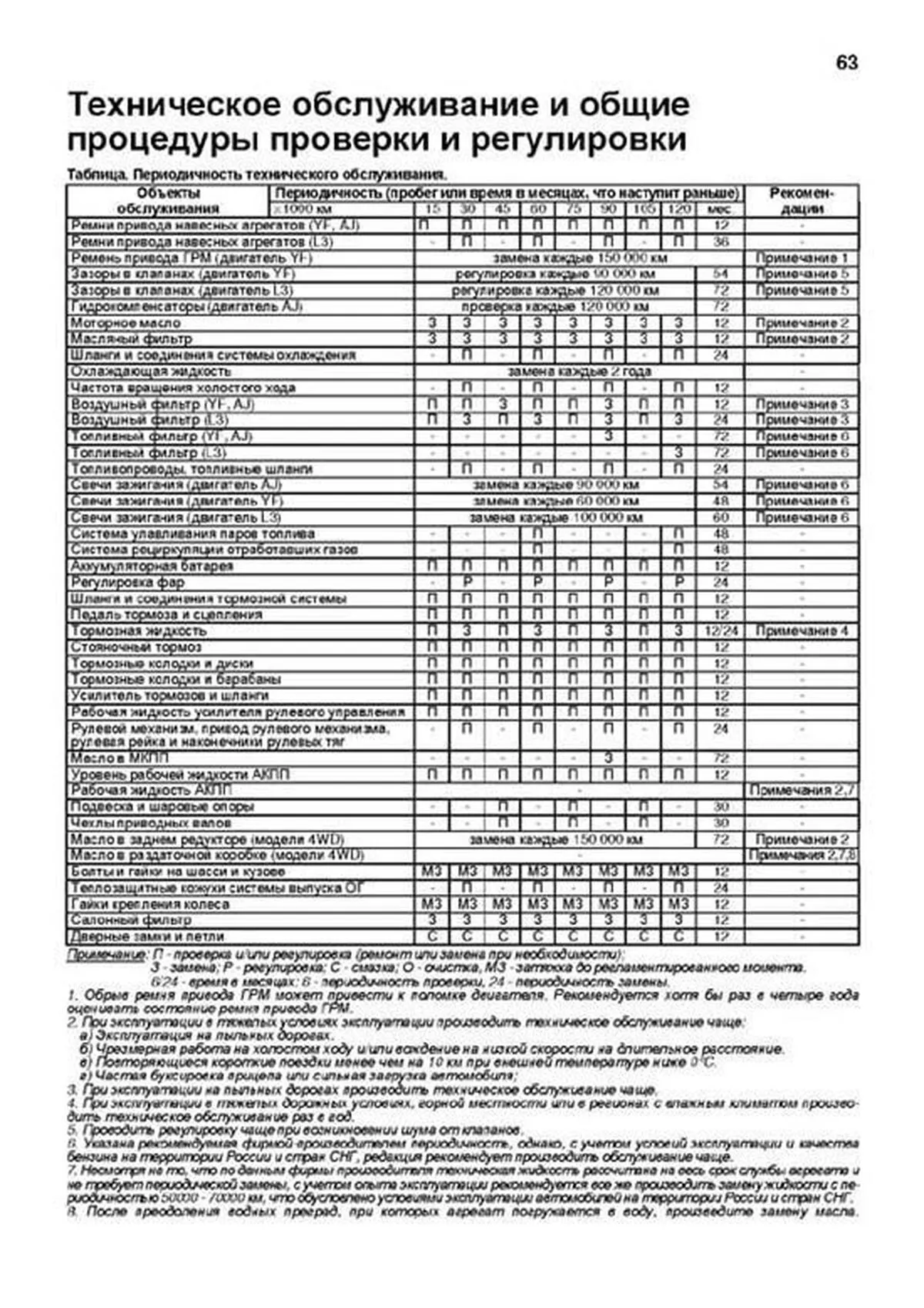 Книга: FORD ESCAPE / MAVERICK (б) 2000-2007 г.в. + рест. 2004 г., рем., экспл., то | Легион-Aвтодата