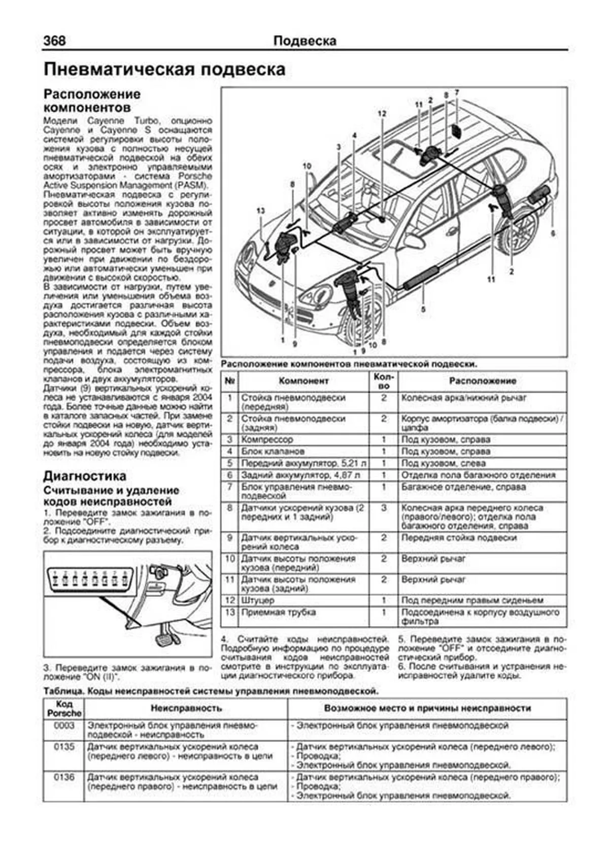 Книга: PORSCHE CAYENNE / CAYENNE S / CAYENNE TURBO (б) 2002-2007 г.в., рем., экспл., то, сер.ПРОФ. | Легион-Aвтодата