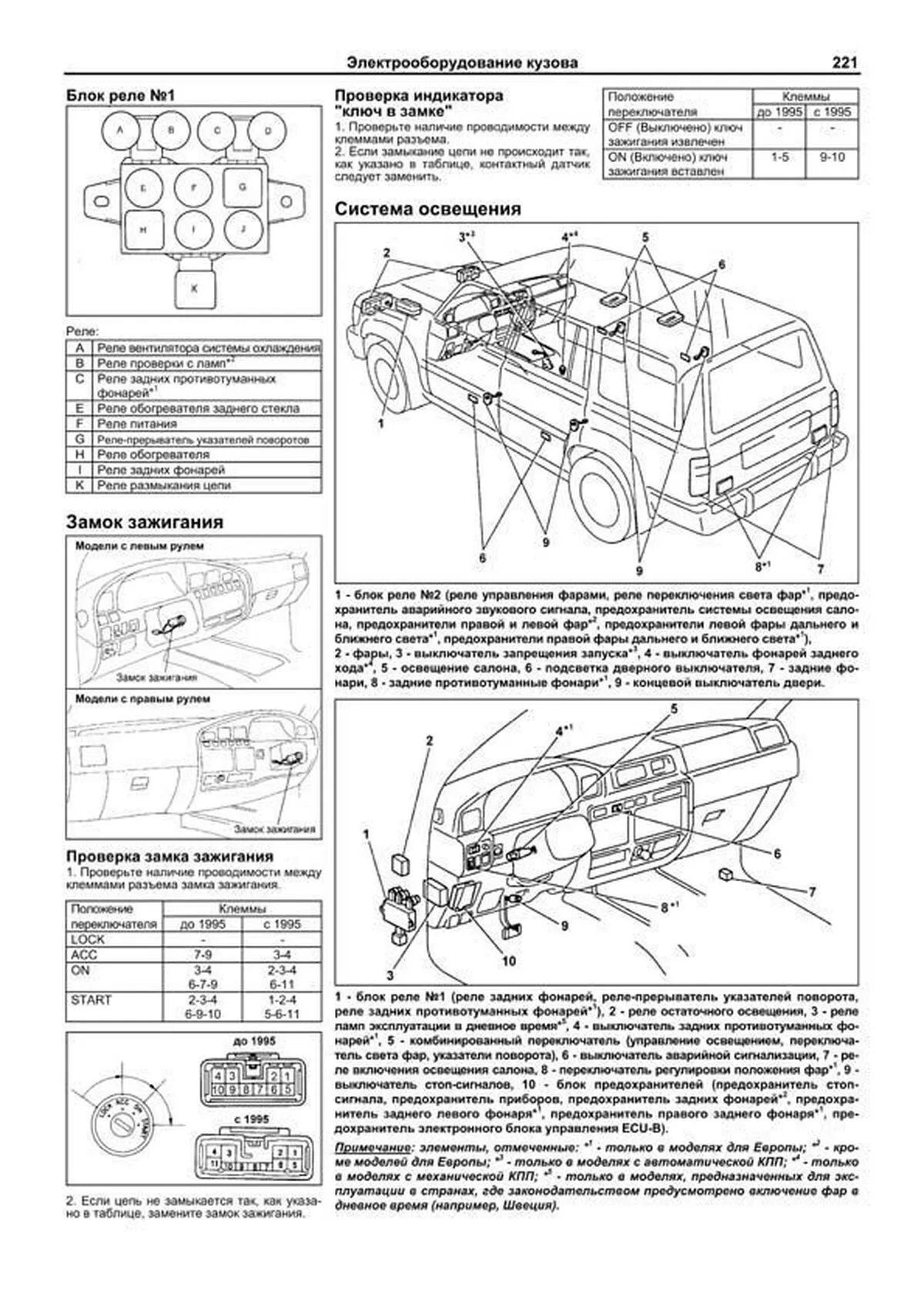 Книга: TOYOTA LAND CRUISER 80 (81) / 70 / 73 / 75 / 77 (д) 1990-1998 г.в.,  рем., экспл., то, сер.АВТОЛ. | Легион-Aвтодата