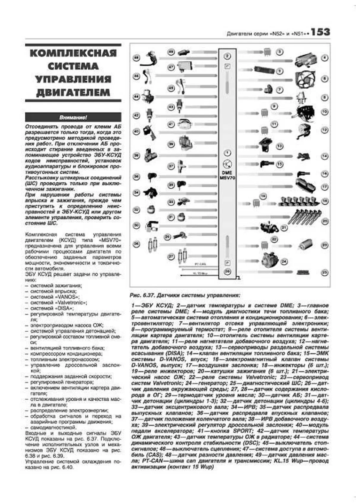 Книга: Двигатели BMW N40 / N42 / N43 / N45 / N46 / N51 / N52 / N53 / N54 | Легион-Aвтодата