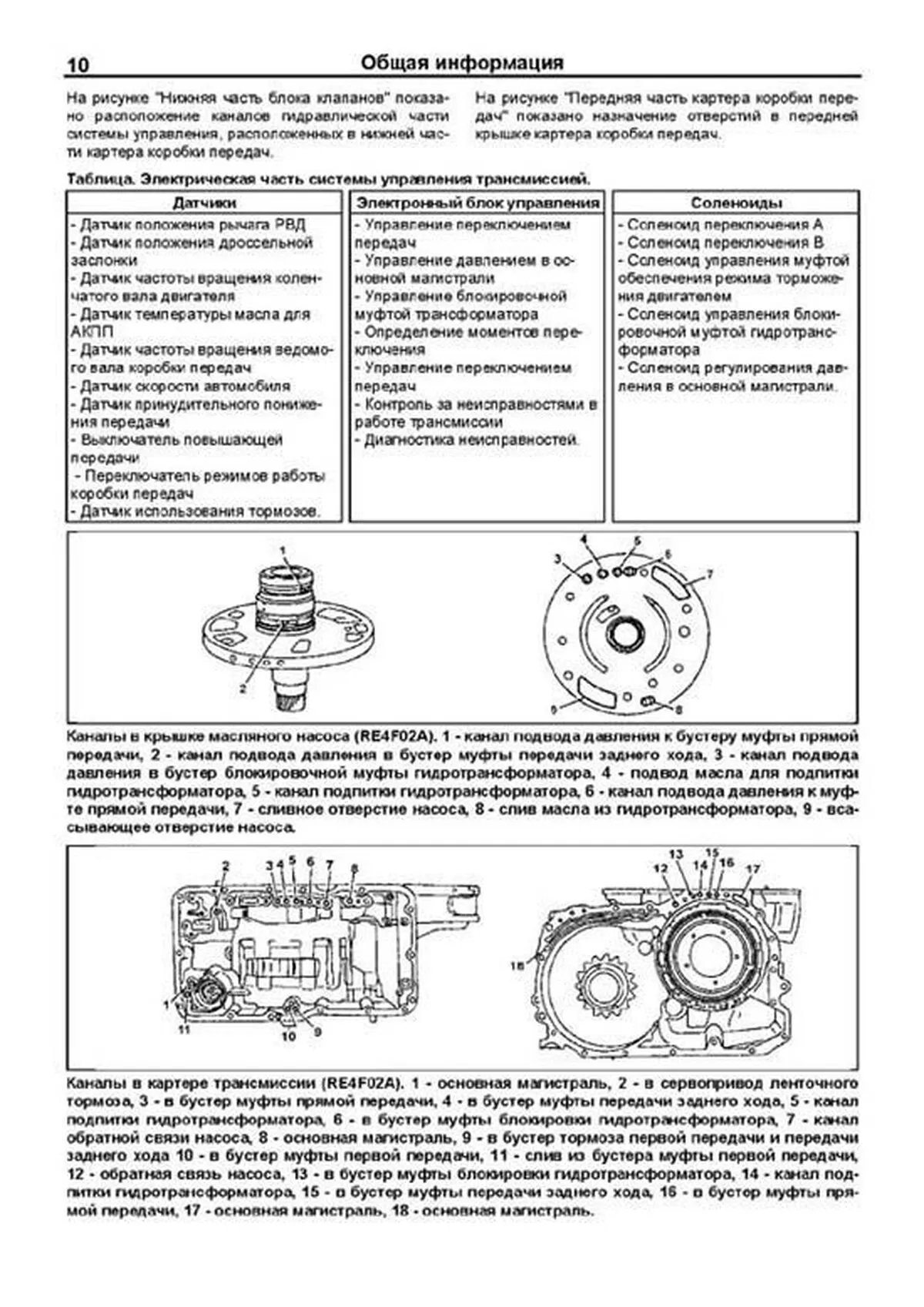 Книга: Автоматические коробки передач Nissan RE4F02A / RE4F04A / RE4F03B (Том 1), сер.ПРОФ. | Легион-Aвтодата