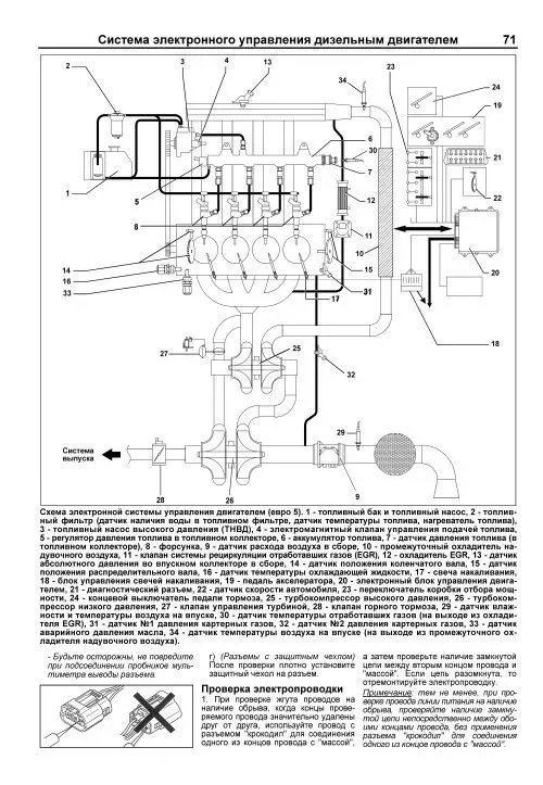 Книга: Дизельные двигатели MITSUBISHI 4P10 для CANTER / IVECO F1C для DAILY рем., то | Легион-Aвтодата