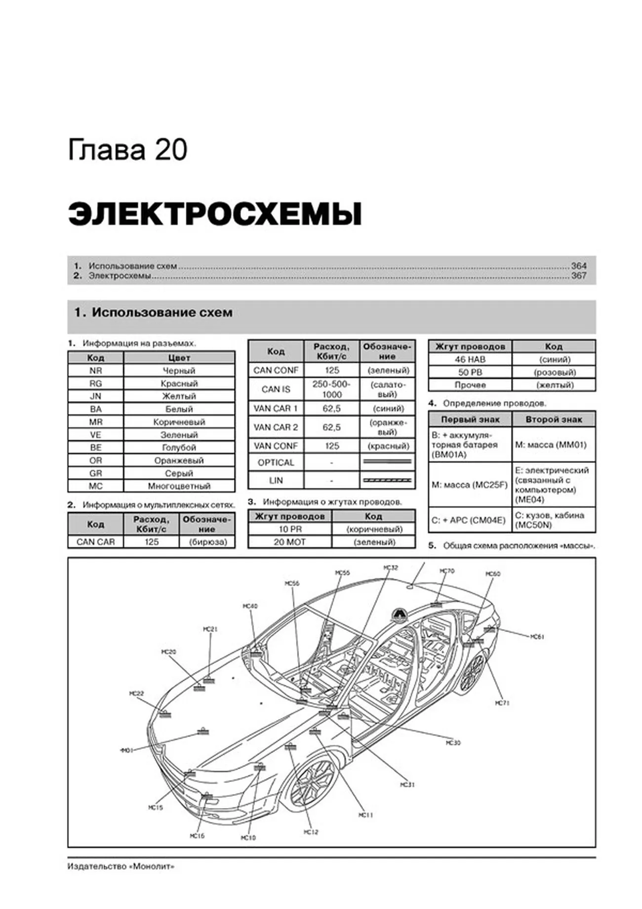 Книга: CITROEN C5 (б , д) с 2008 + рест. с 2011 г.в., рем., экспл., то, сер. ЗС | Монолит