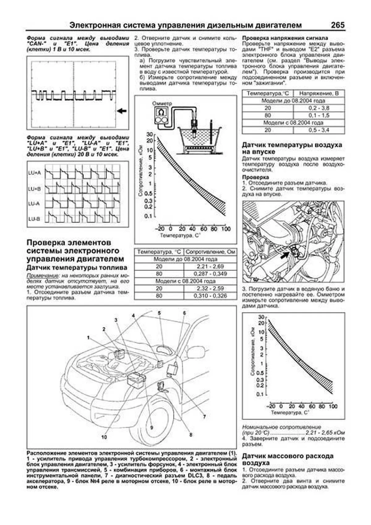 Автокнига: руководство / инструкция по ремонту и эксплуатации TOYOTA LAND  CRUISER PRADO 120 (ТОЙОТА ЛЕНД КРУЗЕР ПРАДО 120) бензин / дизель с 2002  года выпуска, 5-88850-314-2, издательство Легион-Aвтодата - Легион-Aвтодата