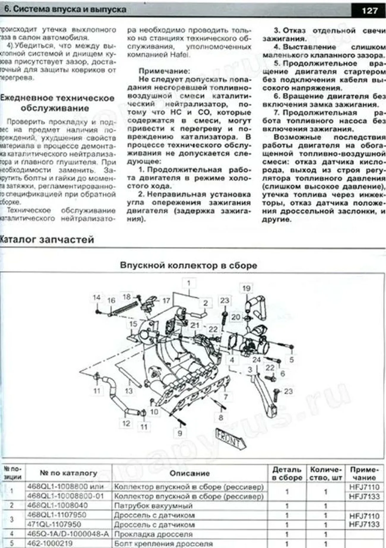 Книга: HAFEI BRIO / LOBO / LUBAO (б) с 2003 г.в., рем., экспл., то | Авторесурс