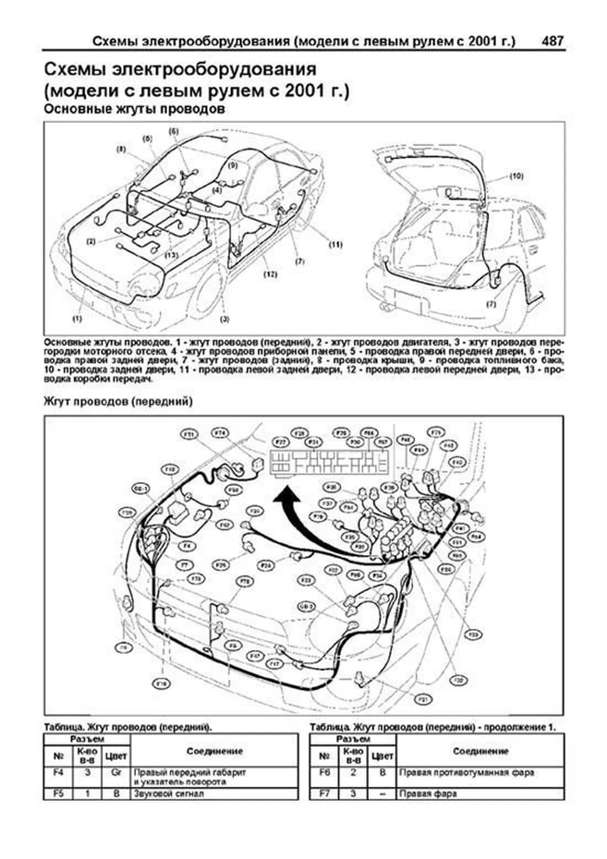 Книга: SUBARU IMPREZA (б) 2000-2007 г.в. рем., экспл., то, сер.ПРОФ. | Легион-Aвтодата