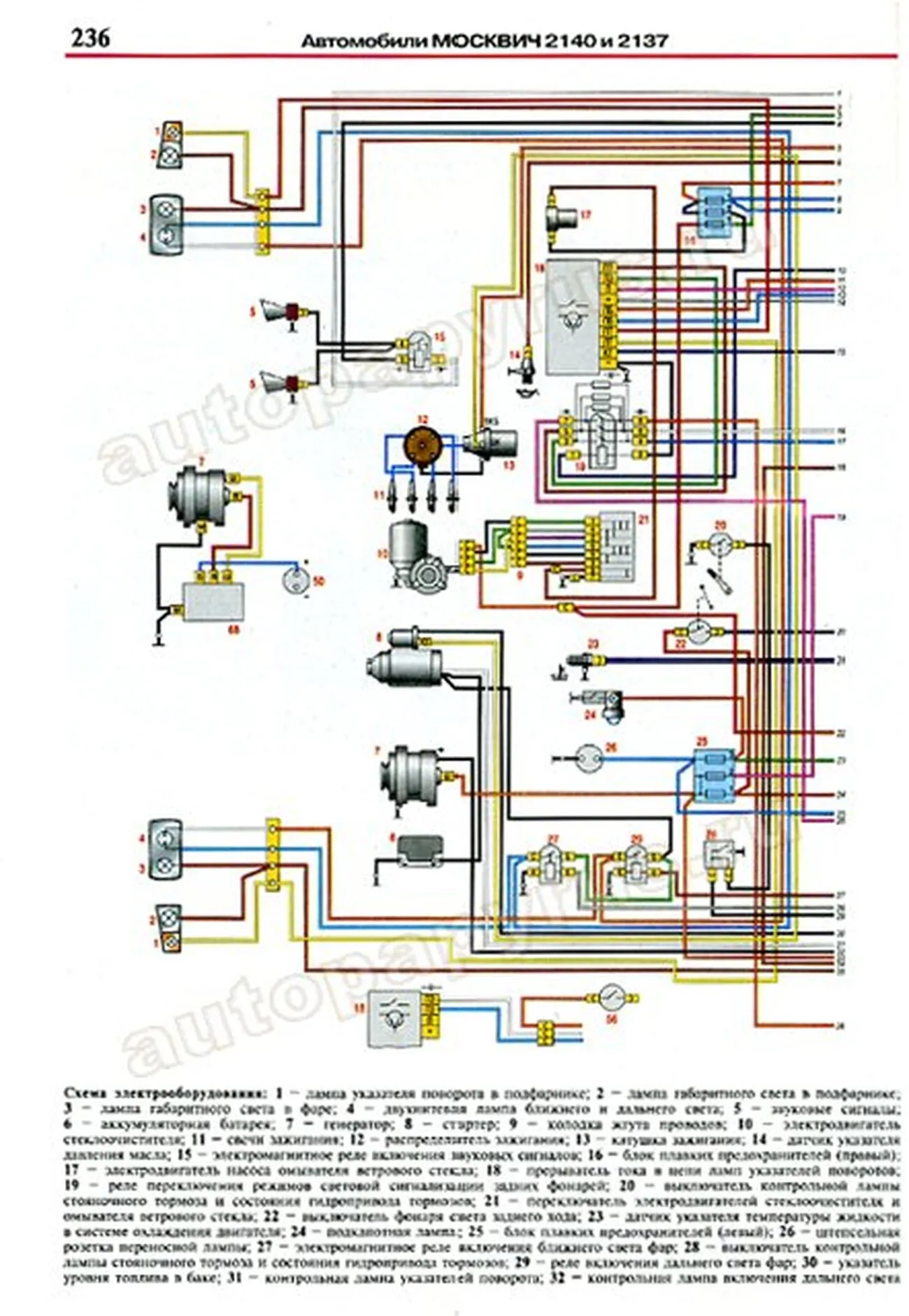 Автомобиль ГАЗ и его модификации