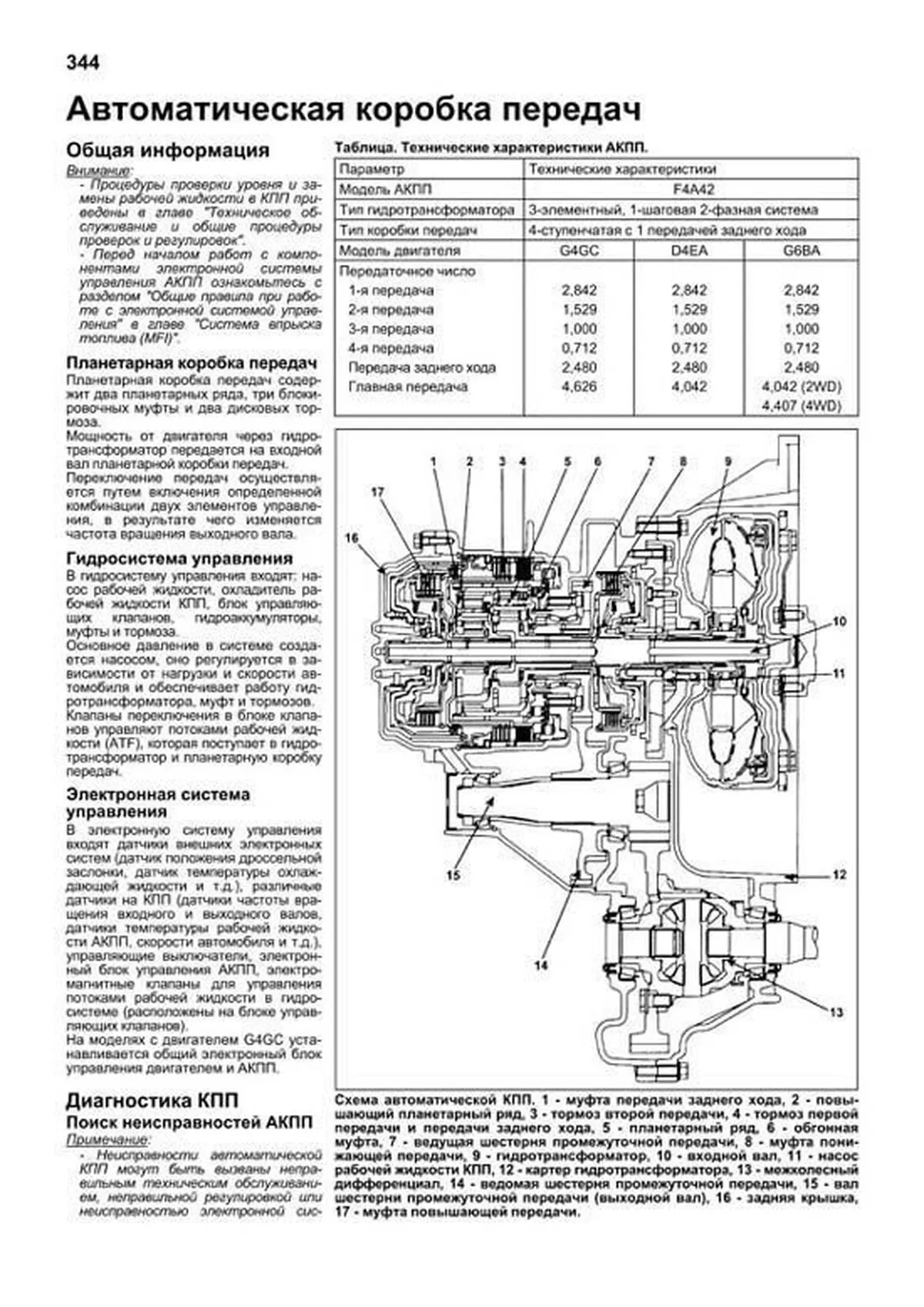 Книга: HYUNDAI TUCSON (б , д) 2004-2010 г.в., рем., экспл., то, сер.ПРОФ. | Легион-Aвтодата