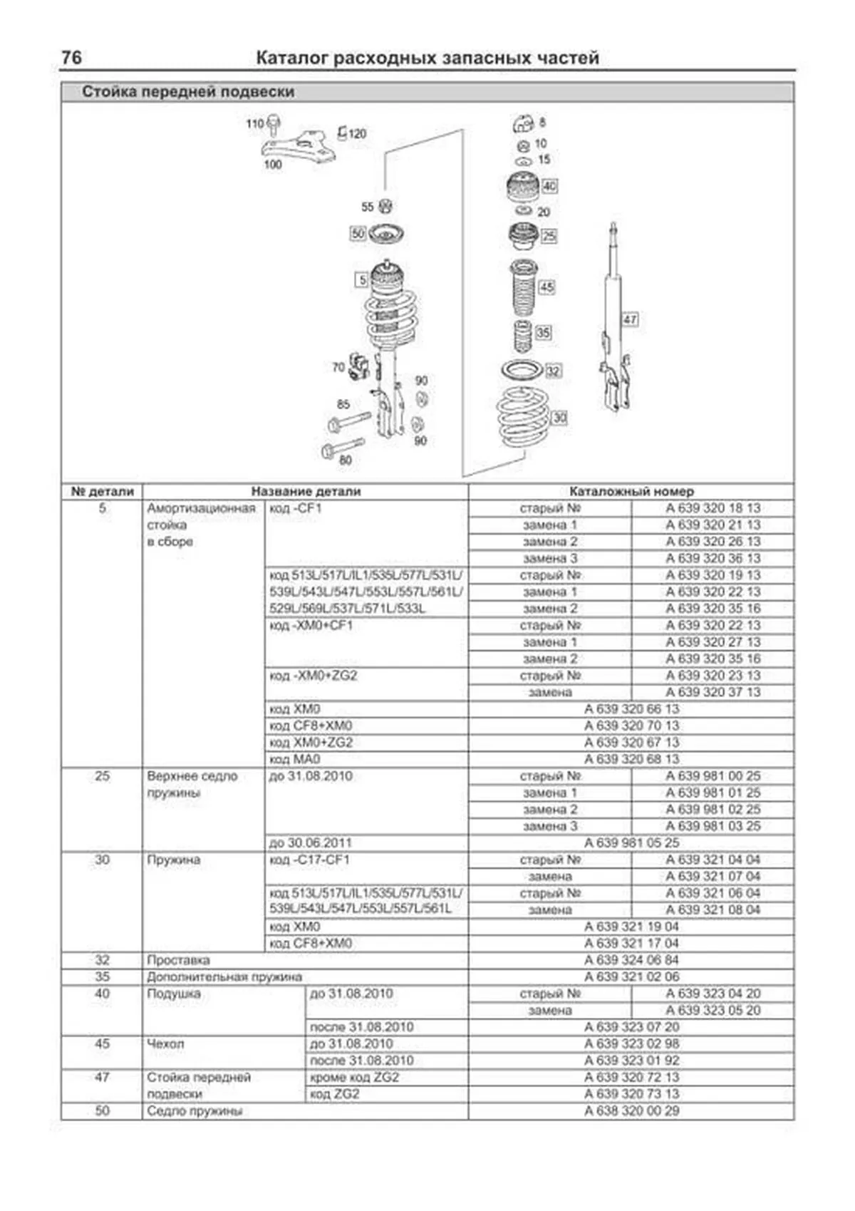 Книга: MERCEDES-BENZ VITO (д) с 2003 + рест. с 2010 г.в., рем., экспл., то, сер.ПРОФ. | Легион-Aвтодата