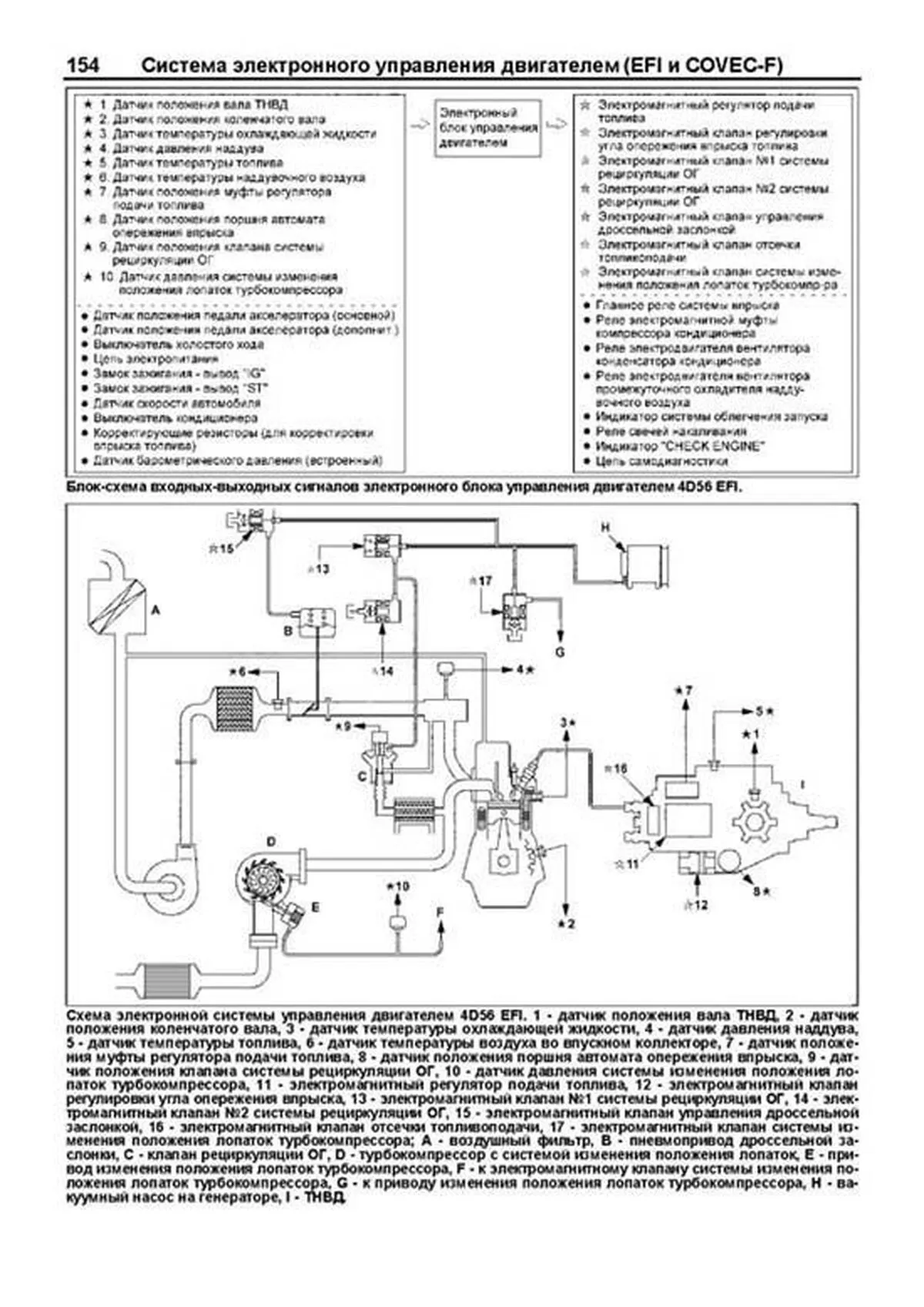 Книга: Дизельные двигатели MITSUBISHI (4D56) / HYUNDAI (D4BF / D4BH) | Легион-Aвтодата