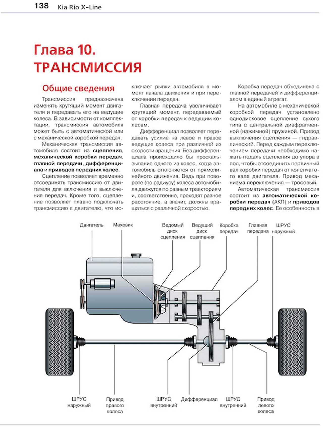 Автомануалы | Львівський Volkswagen Клуб