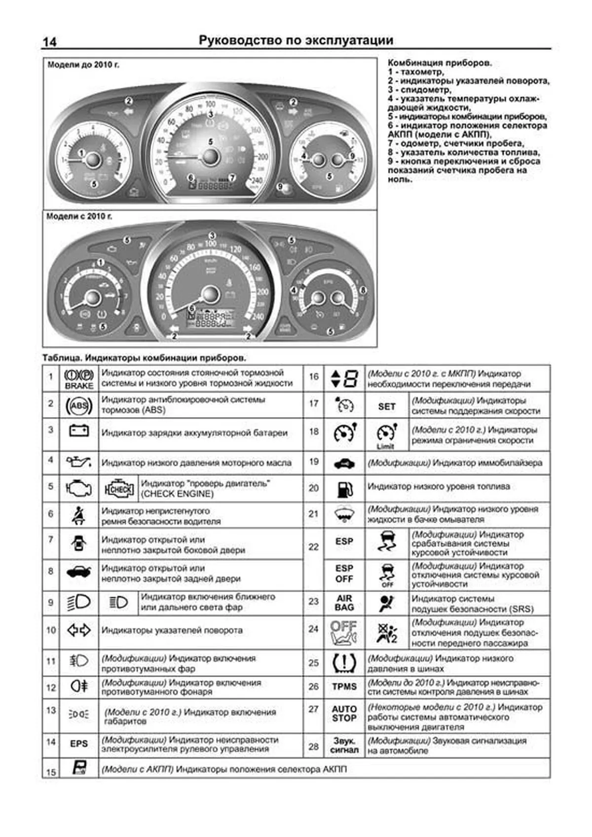 Книга: KIA CEED (б) с 2006 + рест. с 2010 г.в., рем., экспл., то |  Легион-Aвтодата