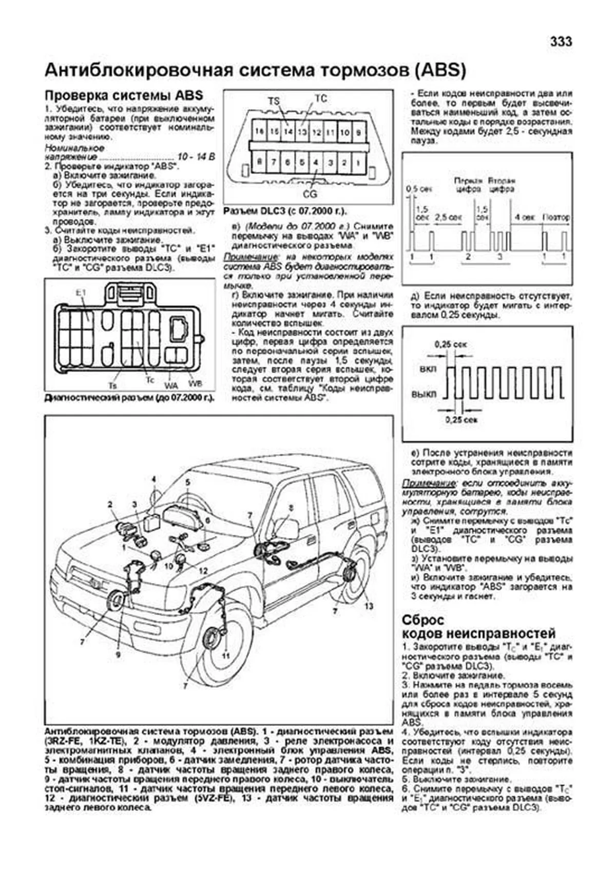 Книга: TOYOTA 4-RUNNER / HILUX SURF (б , д) 1995-2002 г.в., рем., экспл.,  то, сер.ПРОФ. | Легион-Aвтодата