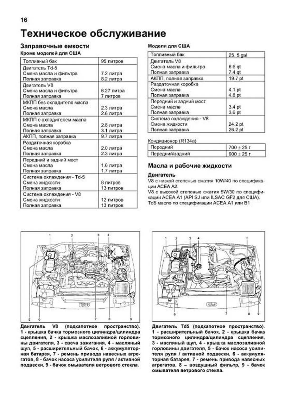 Книга: LAND ROVER DISCOVERY II (б , д)  рем., то | Легион-Aвтодата