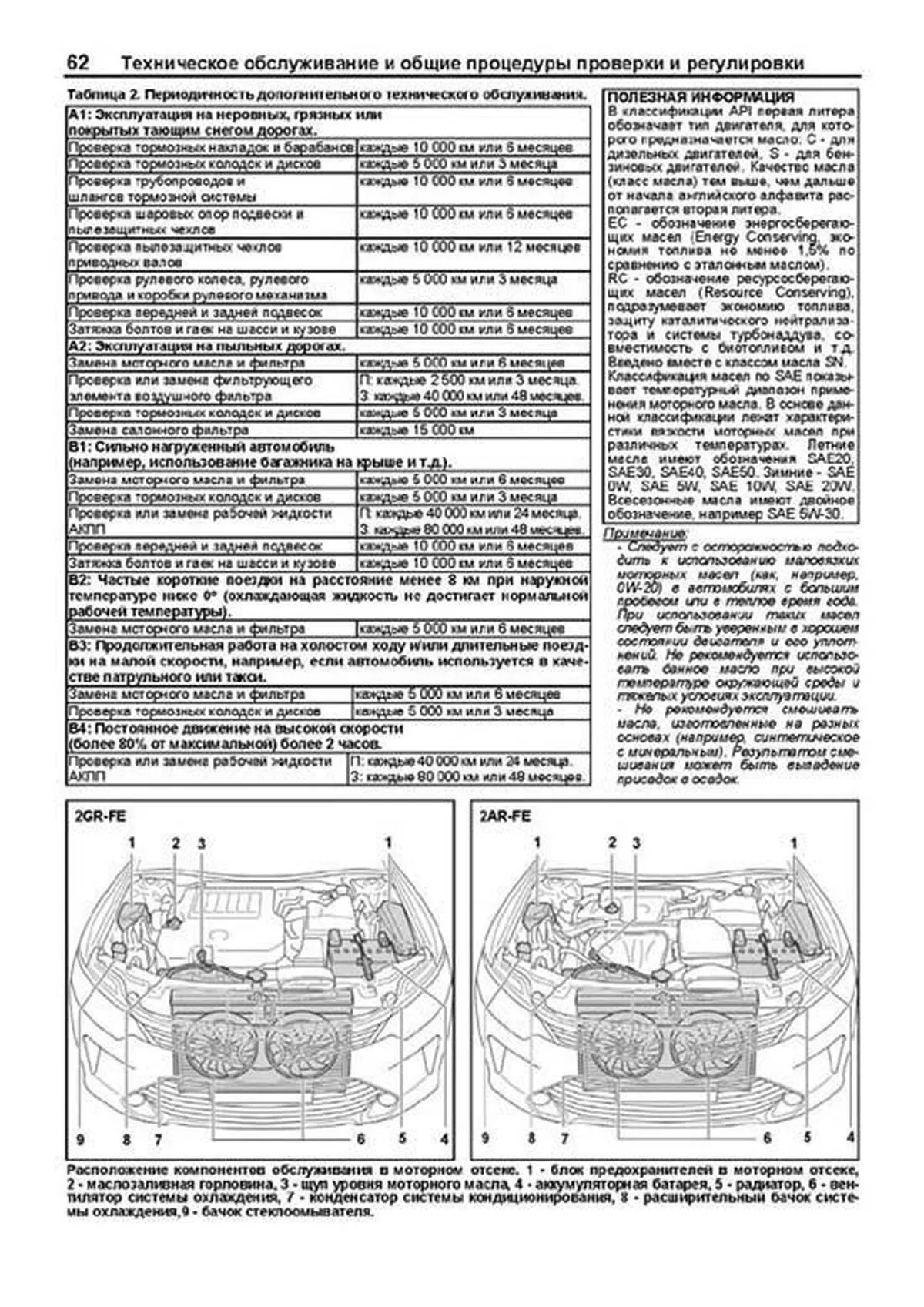 Книга: TOYOTA CAMRY (б) с 2011 г.в., рем., экспл., то + каталог расходных запчастей, сер.ПРОФ. | Легион-Aвтодата