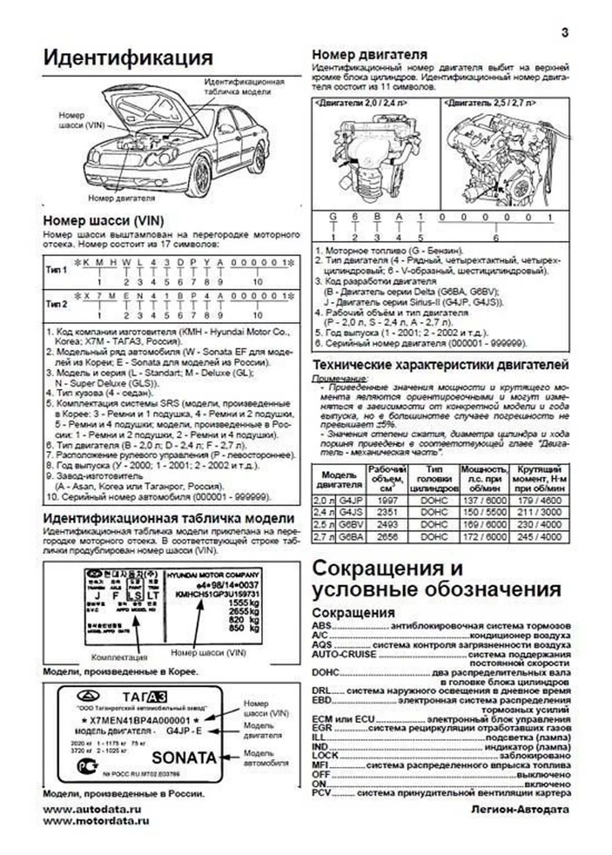 Книга: HYUNDAI SONATA V (EF) (б) с 2001 г.в., рем., экспл., то | Легион-Aвтодата