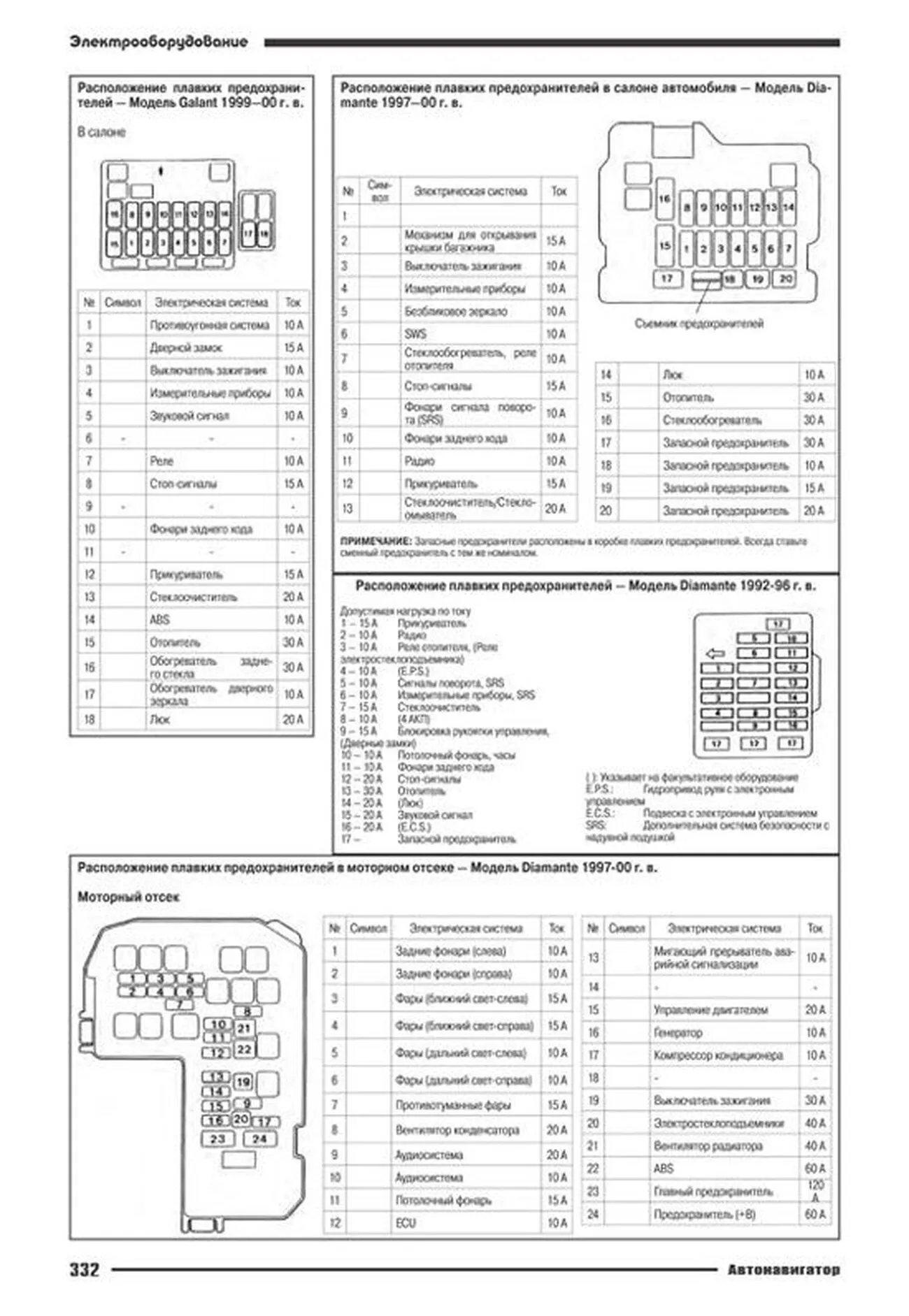 Книга: MITSUBISHI GALANT / MIRAGE / DIAMANTE (б) 1990-2000 г.в., рем., экспл., то | Автонавигатор