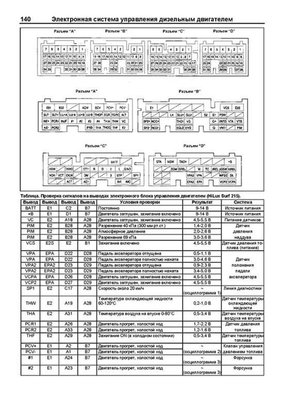 Книга: Дизельные двигатели TOYOTA 1KD-FTV / 2KD-FTV, рем., то, сер.ПРОФ. | Легион-Aвтодата