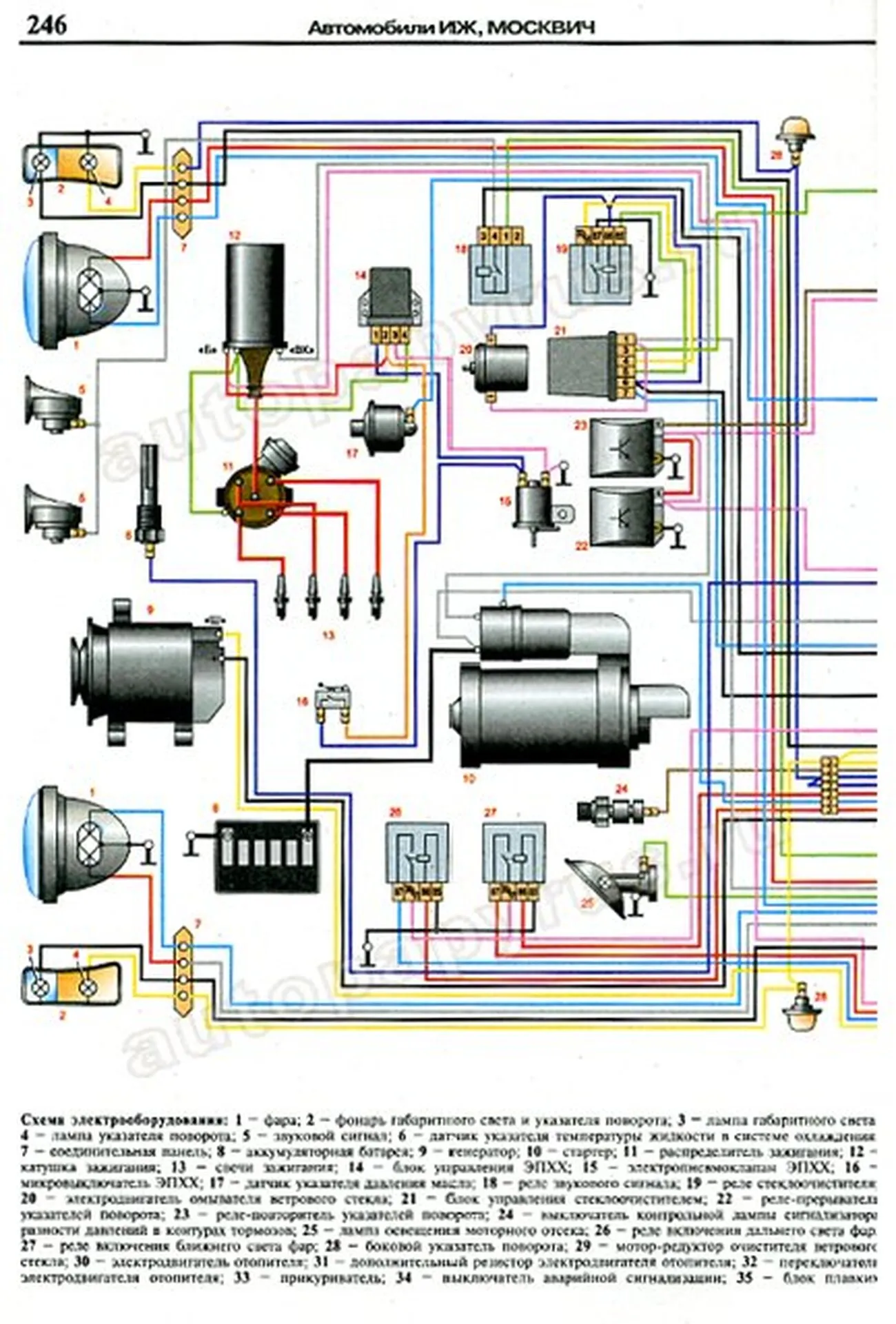 Схема электрооборудования Москвич М-412