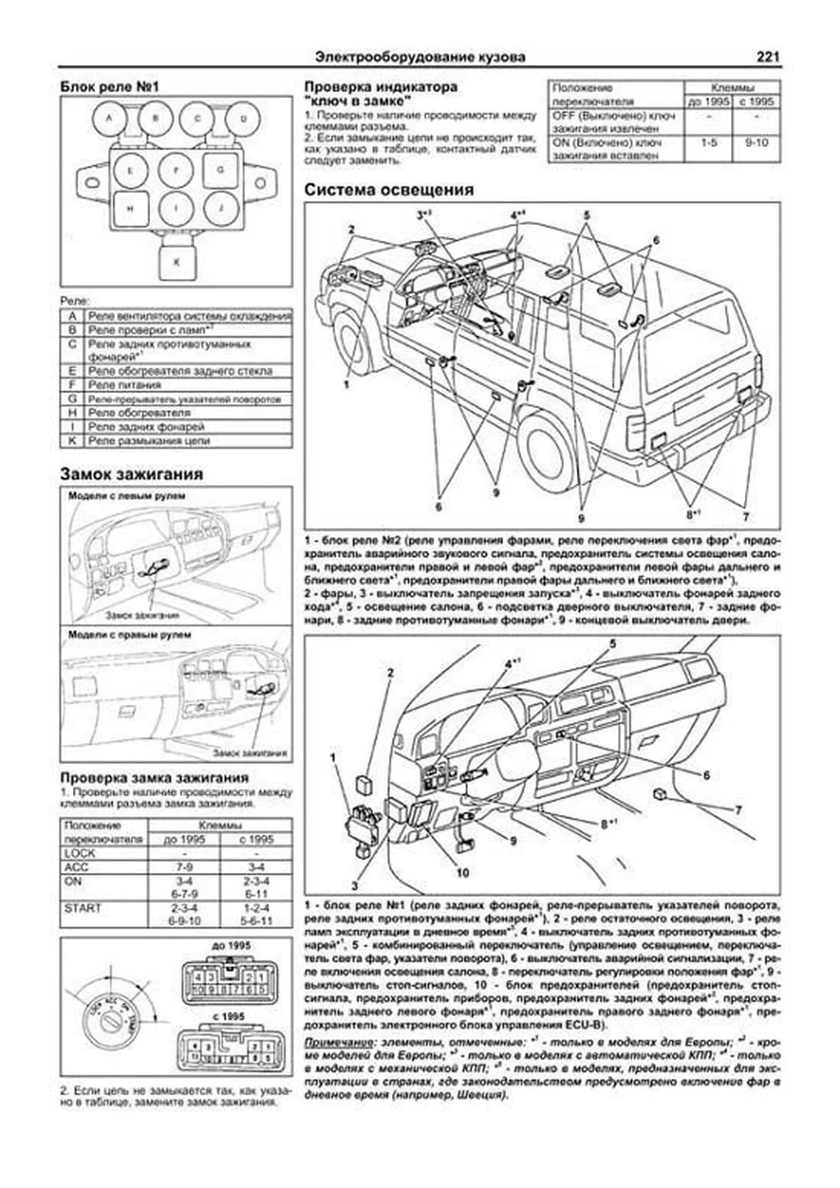 Автокнига: руководство / инструкция по ремонту и эксплуатации TOYOTA LAND  CRUISER 80 (81) / 70 / 73 / 75 / 77 (ТОЙОТА ЛЕНД КРУЗЕР 80 (81) / 70 / 73 /  75 / 77) дизель 1990-1998 годы выпуска, 5-88850-080-1, издательство  Легион-Aвтодата - Легион-Aвтодата