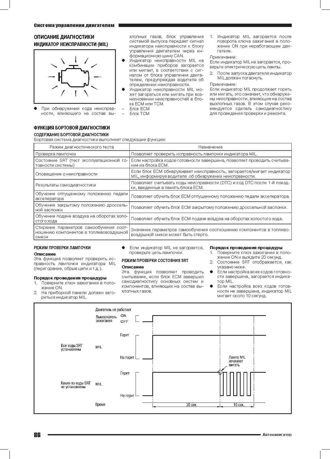 Книга: Бензиновые двигатели NISSAN HR16DE / RENAULT H4M рем., экспл., то | Автонавигатор