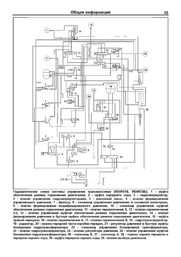 Книга: Автоматические коробки передач Nissan RE4R01A / RE4R01B / RE4R03B (Том 2), сер.ПРОФ. | Легион-Aвтодата