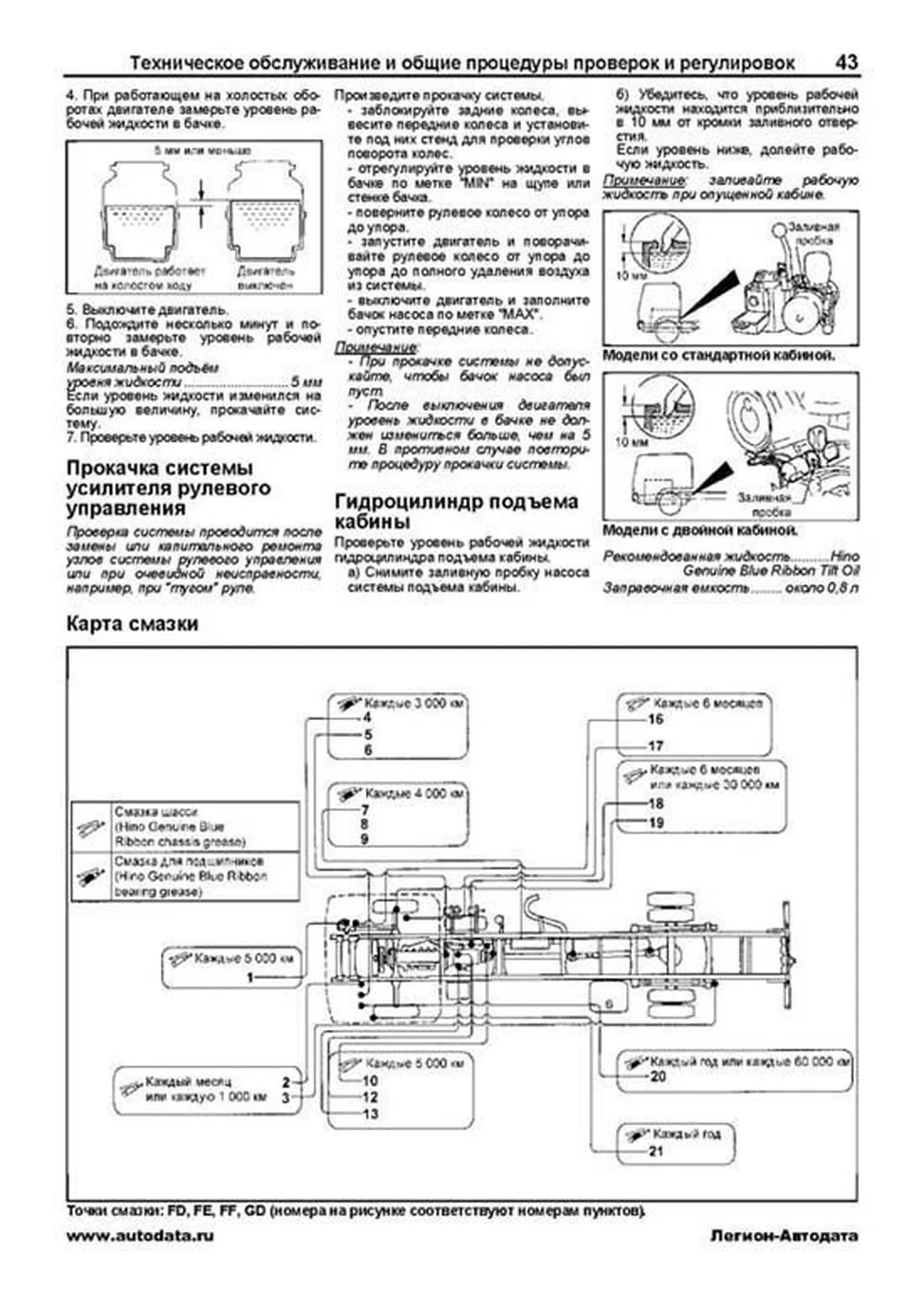 Книга: HINO RANGER (д)  1989-2002 г.в., рем., экспл., то, сер.ПРОФ. | Легион-Aвтодата