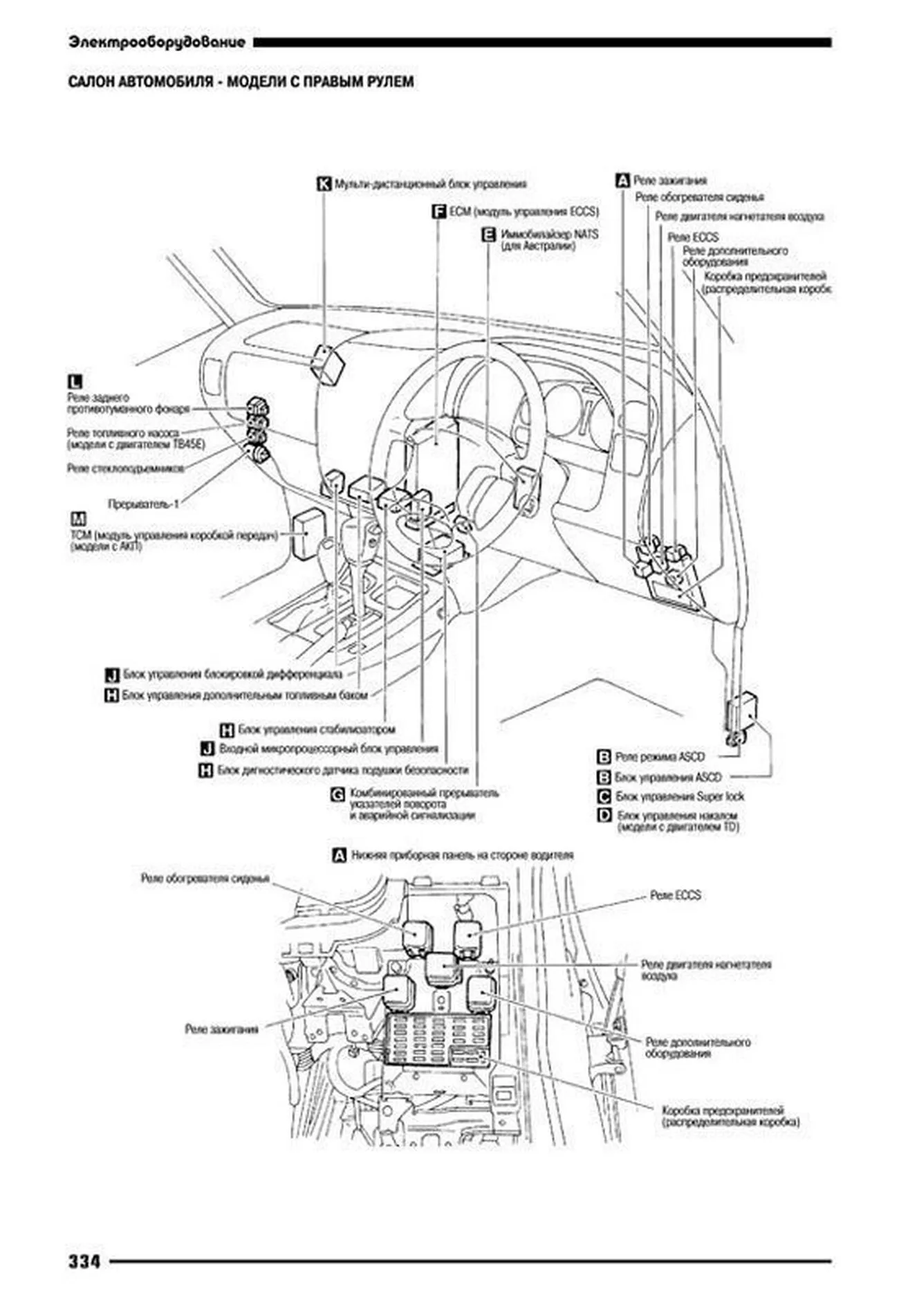 Книга: NISSAN PATROL Y61 (б) с 1997 г.в., рем., экспл., то | Автонавигатор