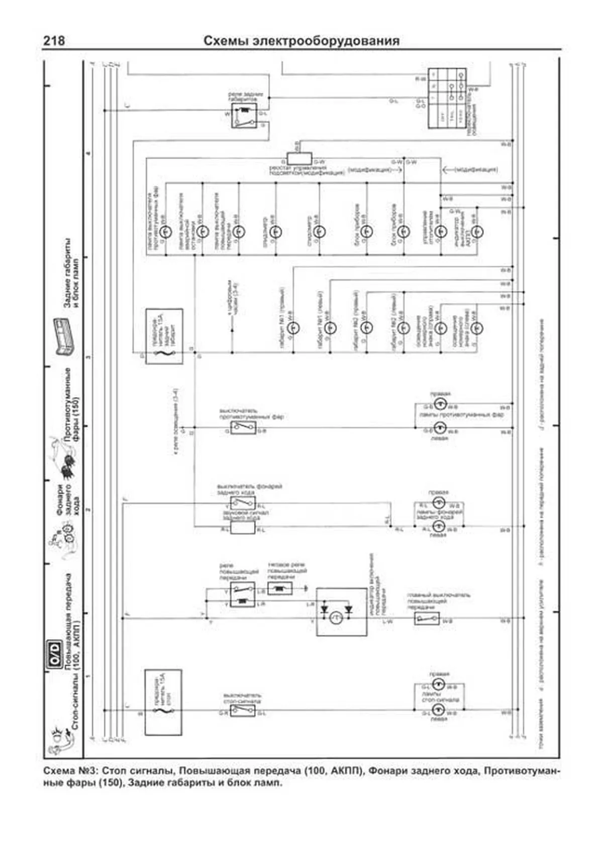 Книга: TOYOTA DYNA 100 / 150, TOYOACE, HIACE (б , д) 1984-1995 г.в., рем., экспл., то, сер.ПРОФ. | Легион-Aвтодата