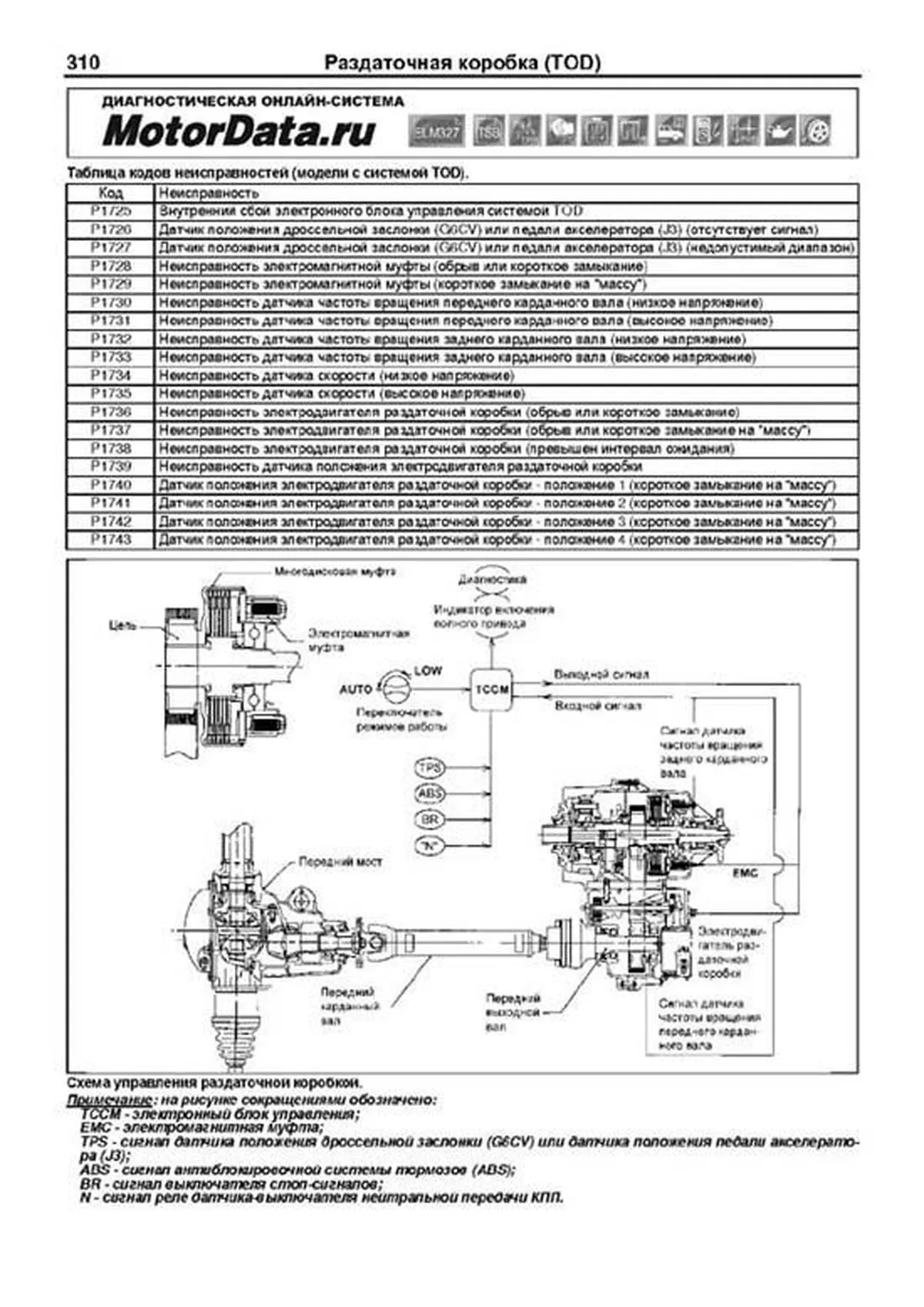 Книга: HYUNDAI TERRACAN (б , д) с 2001 г.в., рем., экспл., то | Легион-Aвтодата