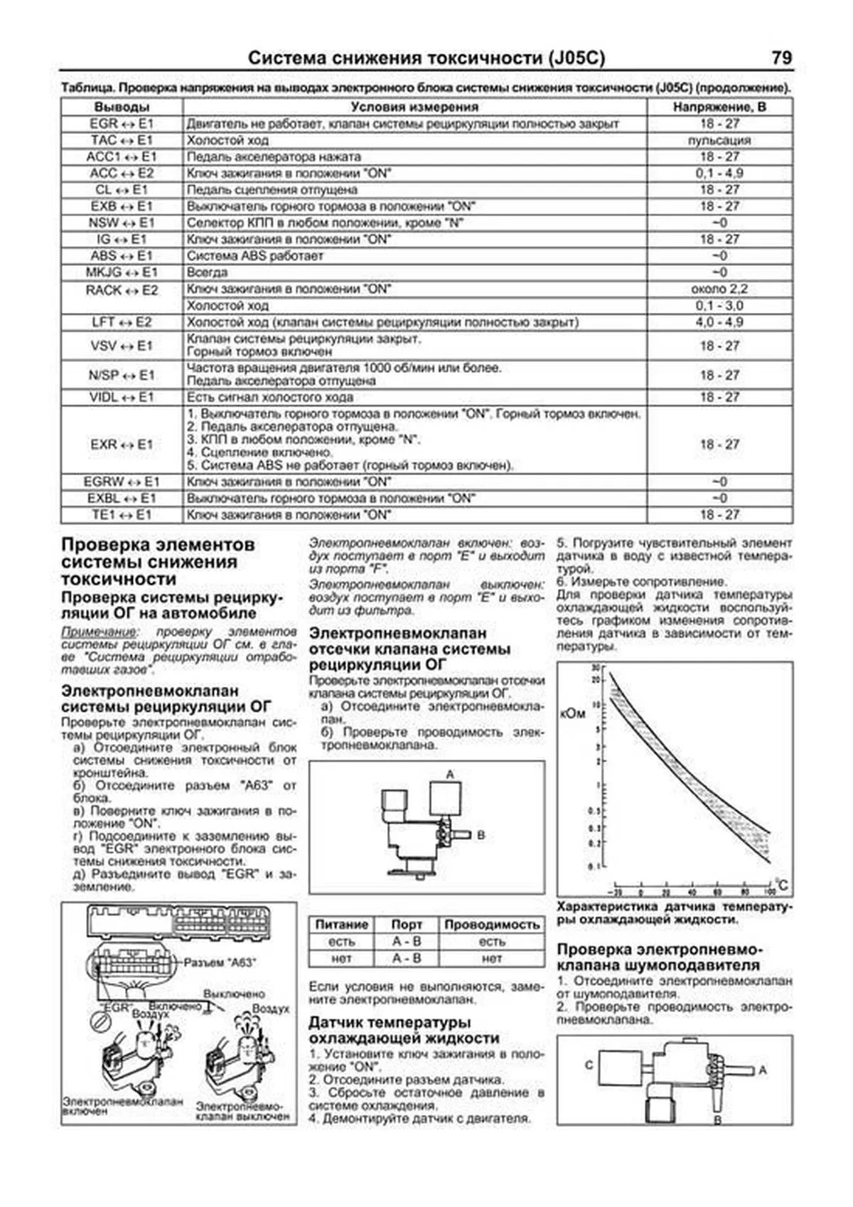 Книга: Двигатели HINO: J05C / S05C / S05C-B / S05C-TA / S05C-TB / S05D (д) рем., то | Легион-Aвтодата