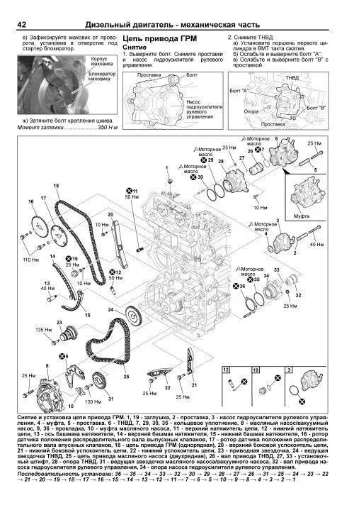 Книга: Дизельные двигатели MITSUBISHI 4P10 для CANTER / IVECO F1C для DAILY рем., то | Легион-Aвтодата