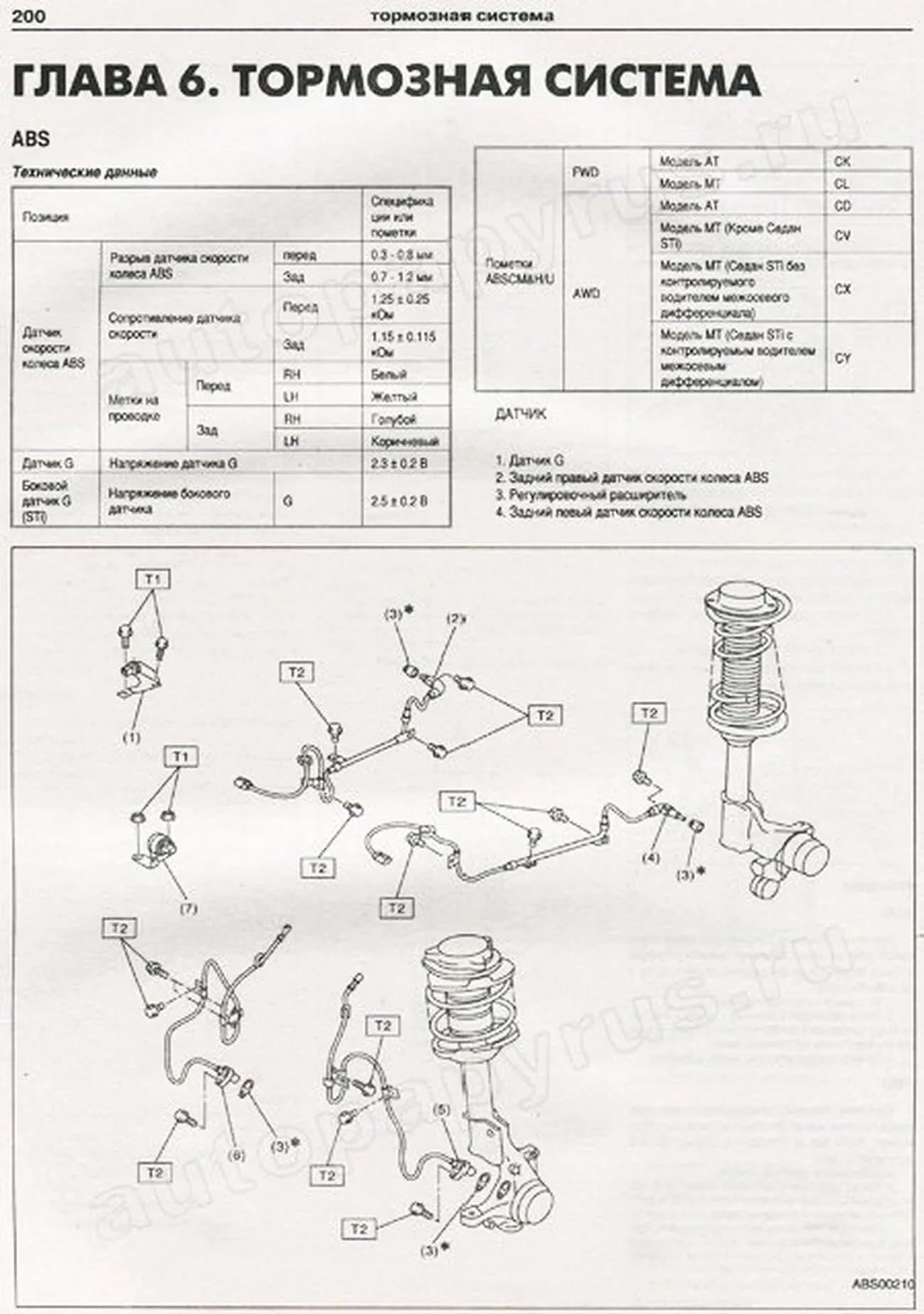 Книга: SUBARU IMPREZA (б) 2000-2007 г.в., рем., экспл., то | Арго-Авто