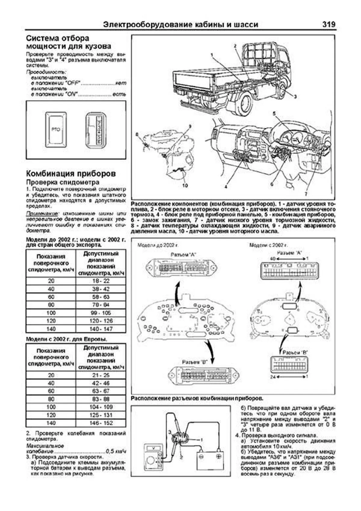 Книга: TOYOTA DYNA / TOYOACE / HINO DUTRO (д) с 1999 г.в., рем., то, сер.ПРОФ. | Легион-Aвтодата