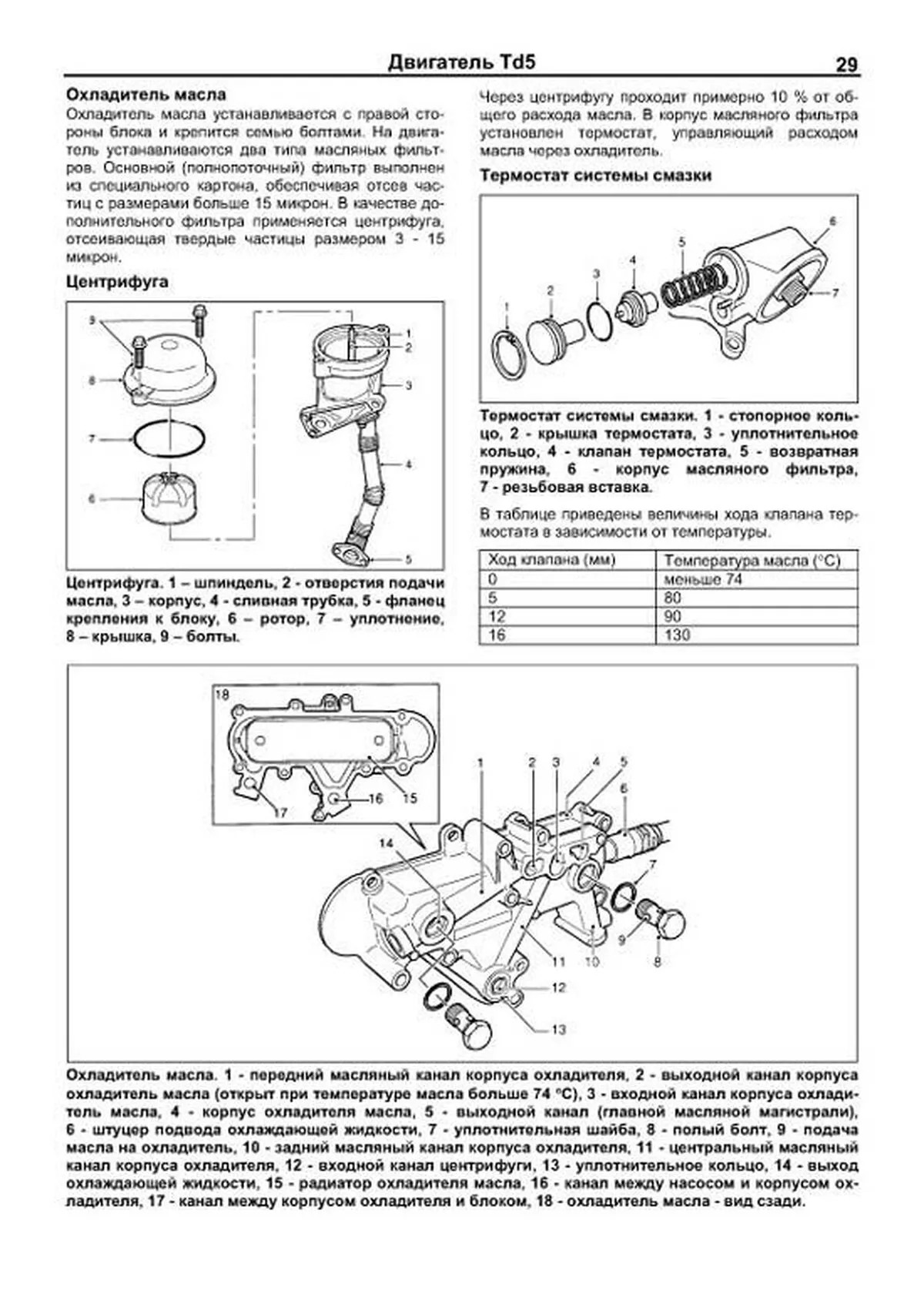 Книга: LAND ROVER DISCOVERY II (б , д)  рем., то | Легион-Aвтодата