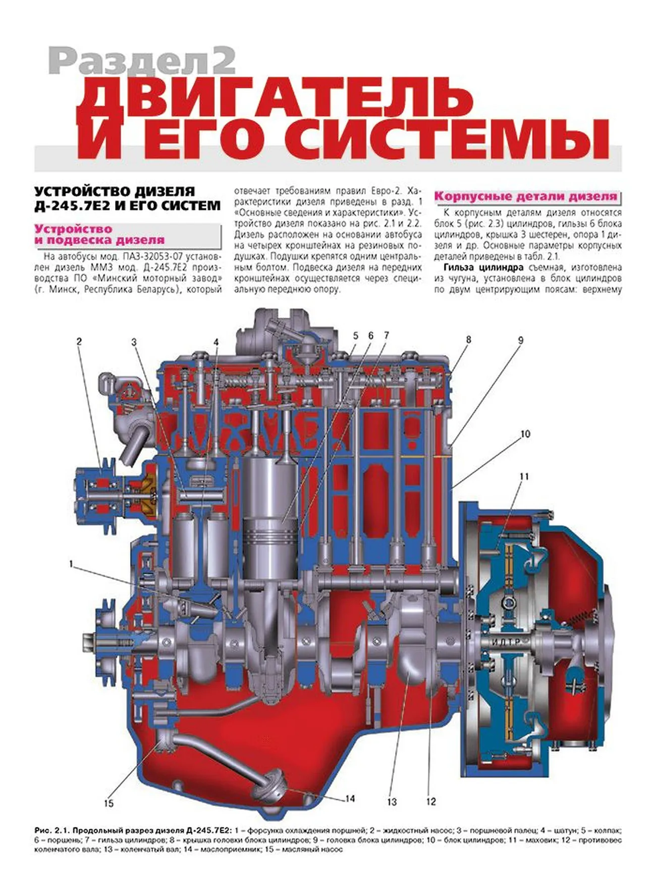 Предохранители и реле ПАЗ 3205, 32053, 32054, 4234 с назначением и элеткросхемой